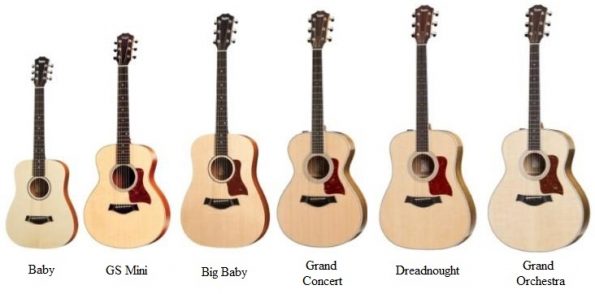 5 Tips to getting your first guitar - pnwchords